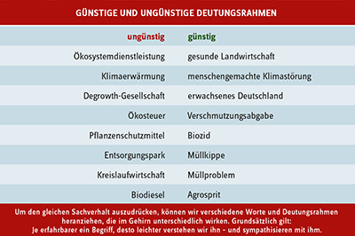 tabelle_umweltkommunikation_450_0.jpg